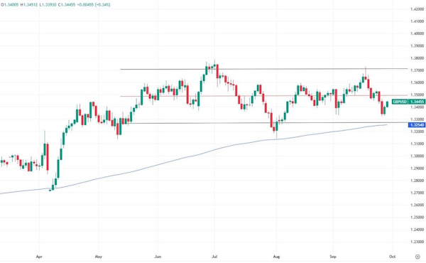 Доллар в очередной раз ждет возможный шатдаун в США
